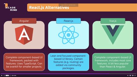 coursera reactjs|15 Best React Courses for 2024: Hooks and Components.